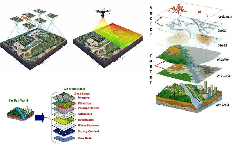 GIS Solutions